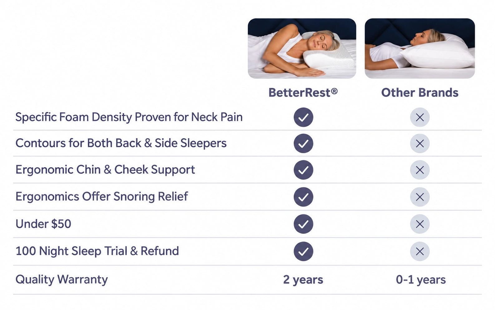 BetterRest pillow compared with other pillow brands